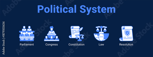 Political System web banner icon vector illustration concept ,  with icon of Parliament, Congress, Constitution.