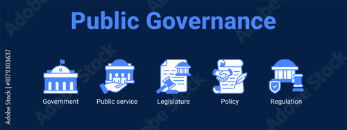 Public Governance web banner icon vector illustration concept ,  with icon of Government, Public service, Legislature.