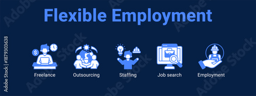 Flexible Employment web banner icon vector illustration concept ,  with icon of Freelance, Outsourcing, Staffing, Job.