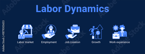 Labor Dynamics web banner icon vector illustration concept ,  with icon of Labor market, Employment, Job creation, Growth.