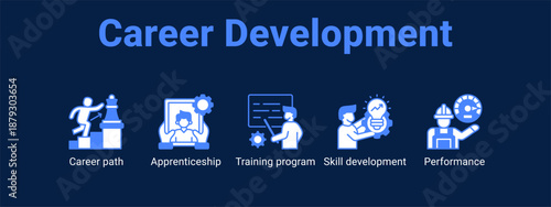 Career Development web banner icon vector illustration concept ,  with icon of Career path, Apprenticeship, Training program, Skill.
