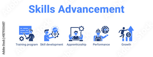 Skills Advancement web banner icon vector illustration concept ,  with icon of Training program, Skill development, Apprenticeship.
