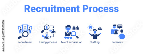 Recruitment Process web banner icon vector illustration concept ,  with icon of Recruitment, Hiring process, Talent acquisition.