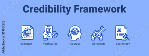Credibility Framework web banner icon vector illustration concept ,  with icon of Evidence, Verification, Accuracy.
