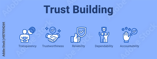 Trust Building web banner icon vector illustration concept ,  with icon of Transparency, Trustworthiness, Reliability.