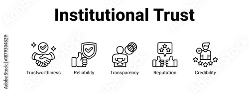 Institutional Trust web banner icon vector illustration concept ,  with icon of Trustworthiness, Reliability, Transparency.