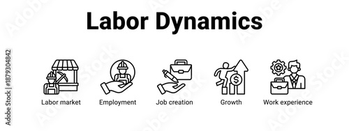 Labor Dynamics web banner icon vector illustration concept ,  with icon of Labor market, Employment, Job creation, Growth.