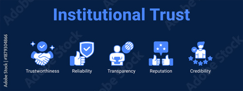 Institutional Trust web banner icon vector illustration concept ,  with icon of Trustworthiness, Reliability, Transparency.