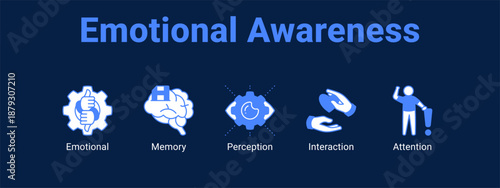Emotional Awareness web banner icon vector illustration concept ,  with icon of Emotional, Memory, Perception.