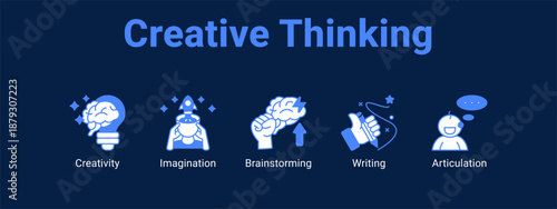 Creative Thinking web banner icon vector illustration concept ,  with icon of Creativity, Imagination, Brainstorming.