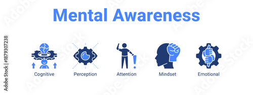 Mental Awareness web banner icon vector illustration concept ,  with icon of Cognitive, Perception, Attention.