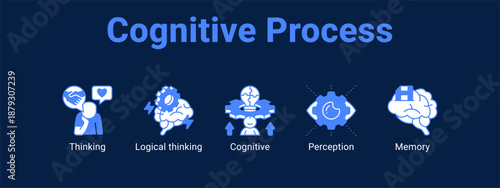 Cognitive Process web banner icon vector illustration concept ,  with icon of Thinking, Logical thinking, Cognitive.
