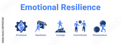 Emotional Resilience web banner icon vector illustration concept ,  with icon of Emotional, Resilience, Courage.