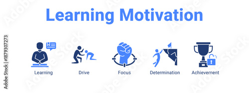 Learning Motivation web banner icon vector illustration concept ,  with icon of Learning, Drive, Focus.