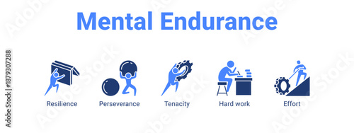 Mental Endurance web banner icon vector illustration concept ,  with icon of Resilience, Perseverance, Tenacity, Hard.