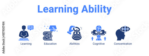Learning Ability web banner icon vector illustration concept ,  with icon of Learning, Education, Abilities.