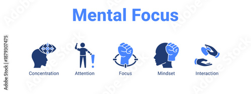 Mental Focus web banner icon vector illustration concept ,  with icon of Concentration, Attention, Focus.