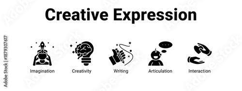 Creative Expression web banner icon vector illustration concept ,  with icon of Imagination, Creativity, Writing.