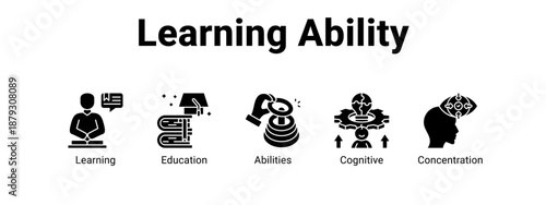 Learning Ability web banner icon vector illustration concept ,  with icon of Learning, Education, Abilities.