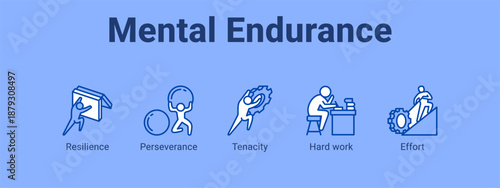 Mental Endurance web banner icon vector illustration concept ,  with icon of Resilience, Perseverance, Tenacity, Hard.