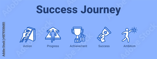 Success Journey web banner icon vector illustration concept ,  with icon of Action, Progress, Achievement.
