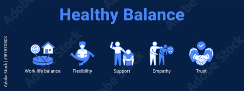 Healthy Balance web banner icon vector illustration concept ,  with icon of Work life balance, Flexibility, Support.