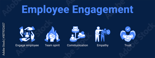 Employee Engagement web banner icon vector illustration concept ,  with icon of Engage employee, Team spirit, Communication.