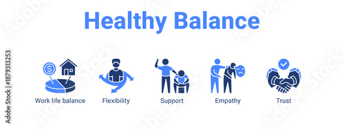 Healthy Balance web banner icon vector illustration concept ,  with icon of Work life balance, Flexibility, Support.