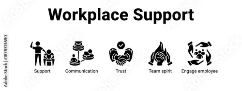 Workplace Support web banner icon vector illustration concept ,  with icon of Support, Communication, Trust, Team spirit.