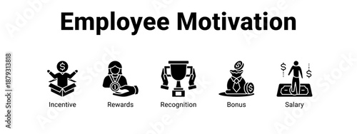 Employee Motivation web banner icon vector illustration concept ,  with icon of Incentive, Rewards, Recognition.