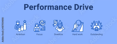Performance Drive web banner icon vector illustration concept ,  with icon of Ambition, Focus, Deadline, Hard.