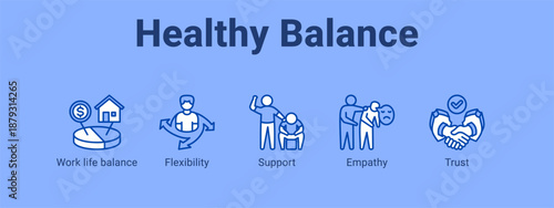 Healthy Balance web banner icon vector illustration concept ,  with icon of Work life balance, Flexibility, Support.