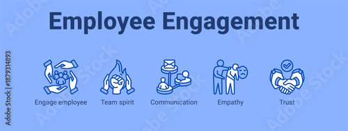 Employee Engagement web banner icon vector illustration concept ,  with icon of Engage employee, Team spirit, Communication.
