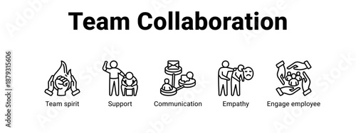 Team Collaboration web banner icon vector illustration concept ,  with icon of Team spirit, Support, Communication, Empathy.