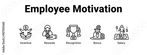 Employee Motivation web banner icon vector illustration concept ,  with icon of Incentive, Rewards, Recognition.