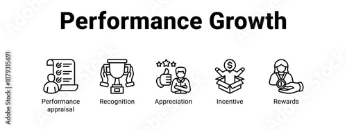 Performance Growth web banner icon vector illustration concept ,  with icon of Performance appraisal, Recognition, Appreciation.