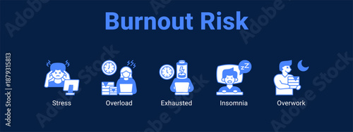 Burnout Risk web banner icon vector illustration concept ,  with icon of Stress, Overload, Exhausted.