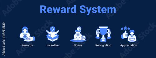 Reward System web banner icon vector illustration concept ,  with icon of Rewards, Incentive, Bonus.
