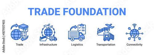 Trade Foundation web banner icon concept, with Trade, Infrastructure, Logistics.
