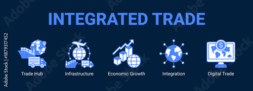 Integrated Trade web banner icon concept, with Trade Hub, Infrastructure, Economic Growth, Integration.