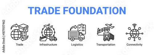Trade Foundation web banner icon concept, with Trade, Infrastructure, Logistics.