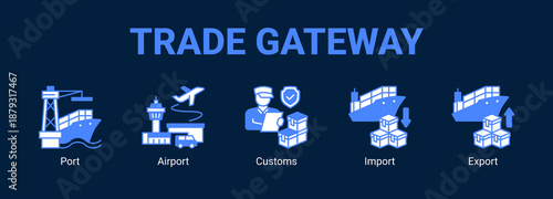 Trade Gateway web banner icon concept, with Port, Airport, Customs.