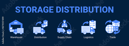 Storage Distribution web banner icon concept, with Warehouse, Distribution, Supply Chain.