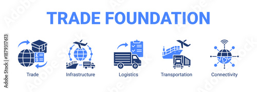 Trade Foundation web banner icon concept, with Trade, Infrastructure, Logistics.