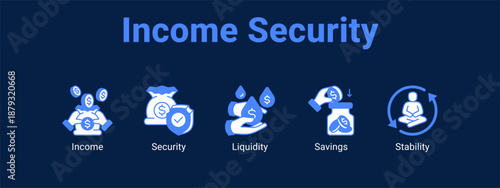 Income Security web banner icon vector illustration concept ,  with icon of Income, Security, Liquidity.