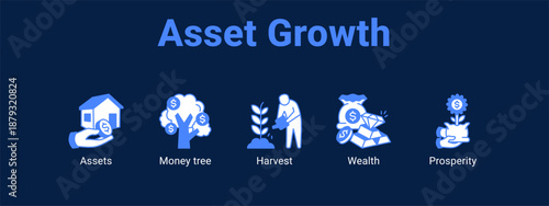 Asset Growth web banner icon vector illustration concept ,  with icon of Assets, Money tree, Harvest.