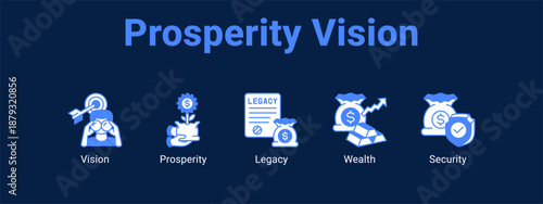 Prosperity Vision web banner icon vector illustration concept ,  with icon of Vision, Prosperity, Legacy.