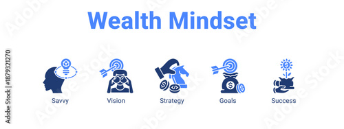 Wealth Mindset web banner icon vector illustration concept ,  with icon of Savvy, Vision, Strategy.