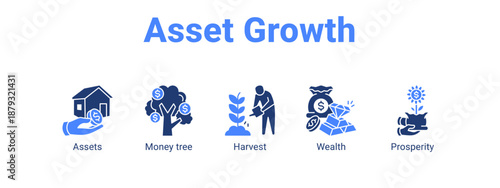 Asset Growth web banner icon vector illustration concept ,  with icon of Assets, Money tree, Harvest.