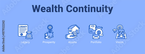 Wealth Continuity web banner icon vector illustration concept ,  with icon of Legacy, Prosperity, Assets.